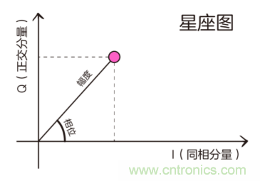 基帶、射頻，還有誰不了解的嗎？看這里來?。。? title=