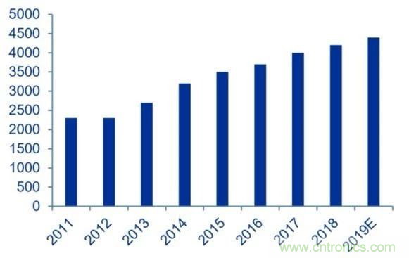 拒絕被瘋漲的MLCC“綁架”，這個(gè)解決方案你需要了解一下