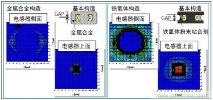 為什么醫(yī)療設備青睞村田的金屬合金功率電感器？