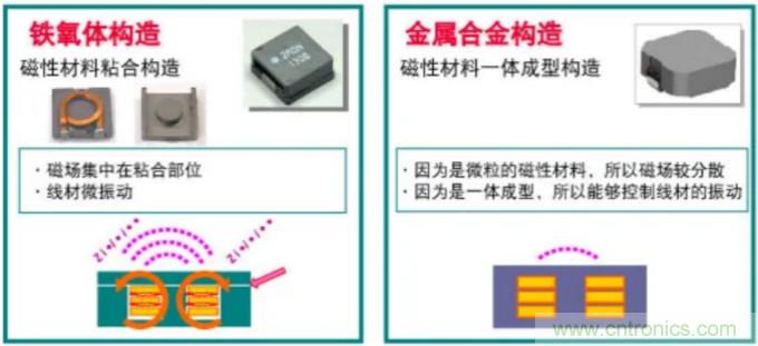 為什么醫(yī)療設備青睞村田的金屬合金功率電感器？
