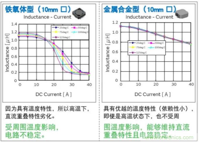 為什么醫(yī)療設備青睞村田的金屬合金功率電感器？