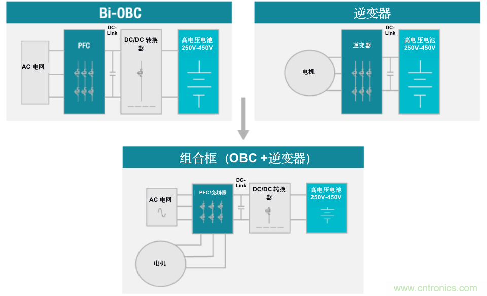 TI新能源汽車多合一動力總成系統(tǒng)解決方案，助您快速實現(xiàn)輕量、高效、降本