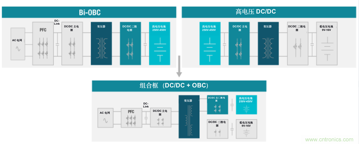TI新能源汽車多合一動力總成系統(tǒng)解決方案，助您快速實現(xiàn)輕量、高效、降本