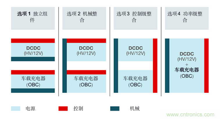 TI新能源汽車多合一動力總成系統(tǒng)解決方案，助您快速實現(xiàn)輕量、高效、降本