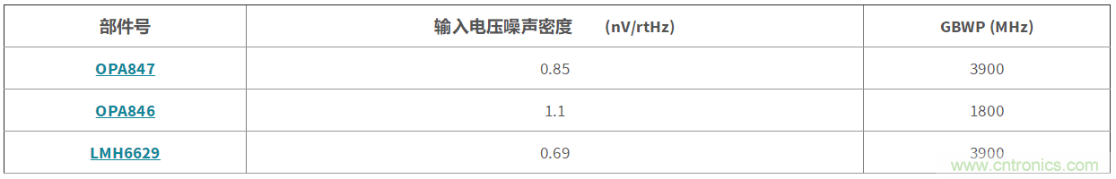 高增益與高帶寬如何兼得？