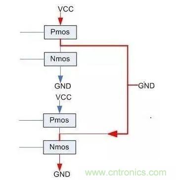 IC引腳未在應(yīng)用中使用如何處置？