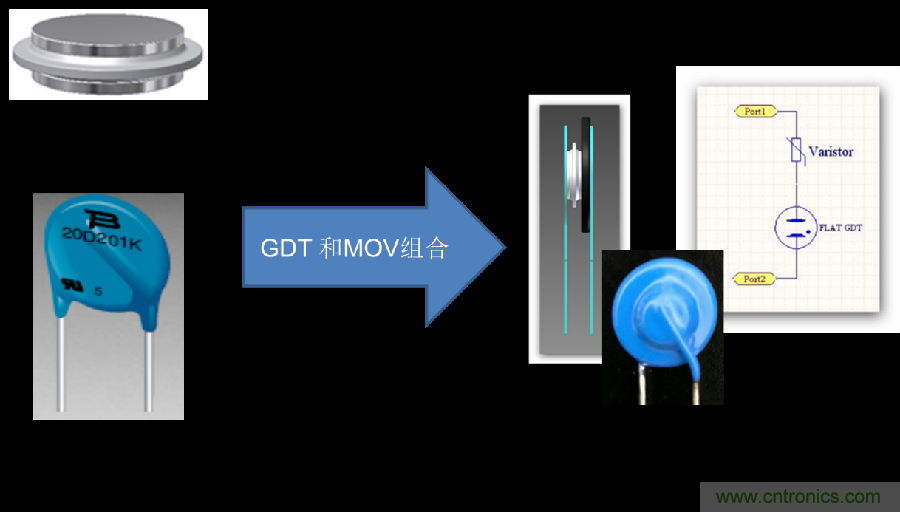 融合GDT和MOV，Bourns打造創(chuàng)新型過壓保護器件