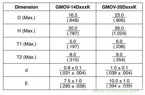 融合GDT和MOV，Bourns打造創(chuàng)新型過壓保護器件