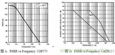 多角度分析運放電路如何降噪，解決方法都在這里了！