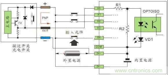PLC與傳感器的接線都不會，還學啥PLC？