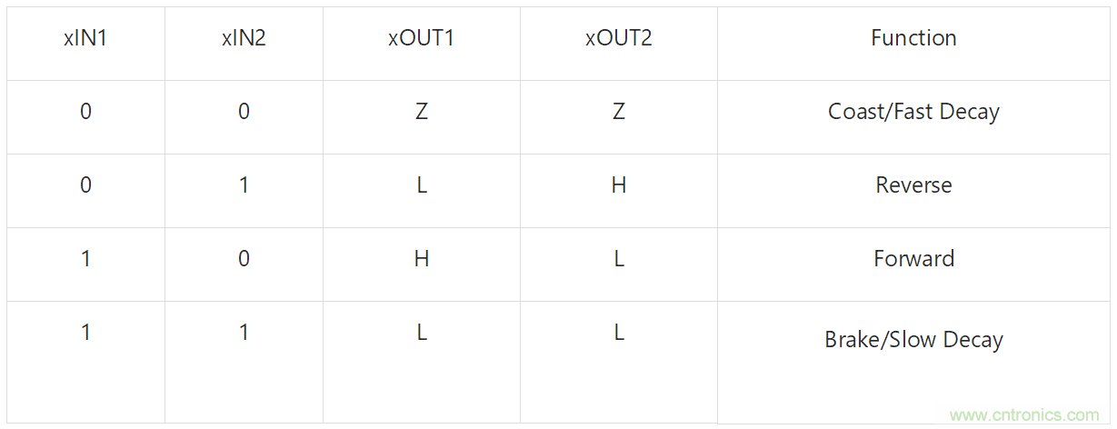 適用于辦公自動(dòng)化設(shè)備、機(jī)器人的高性能直流集成型電機(jī)驅(qū)動(dòng)器