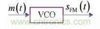 調(diào)頻信號(hào)是如何產(chǎn)生的？解調(diào)有哪幾種？