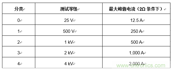 您的收發(fā)器能在戶外正常通信嗎？