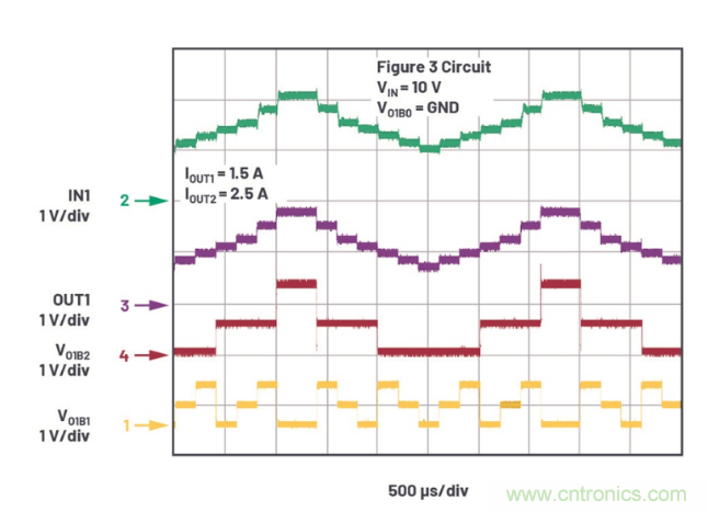 受電源IC需求挑戰(zhàn)，輕松實(shí)現(xiàn)精確調(diào)節(jié)的電源電壓！