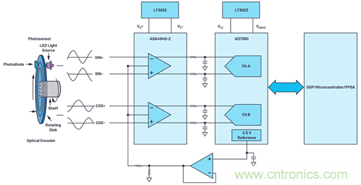 適用于微型電機(jī)驅(qū)動(dòng)應(yīng)用的快速反應(yīng)、光學(xué)編碼器反饋系統(tǒng)