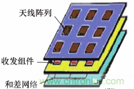 毫米波多通道收發(fā)電路與和差網(wǎng)絡高密度集成技術(shù) 毫米波多通道收發(fā)電路與和差網(wǎng)絡高密度集成技術(shù)