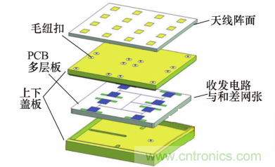 毫米波多通道收發(fā)電路與和差網(wǎng)絡高密度集成技術(shù) 毫米波多通道收發(fā)電路與和差網(wǎng)絡高密度集成技術(shù)