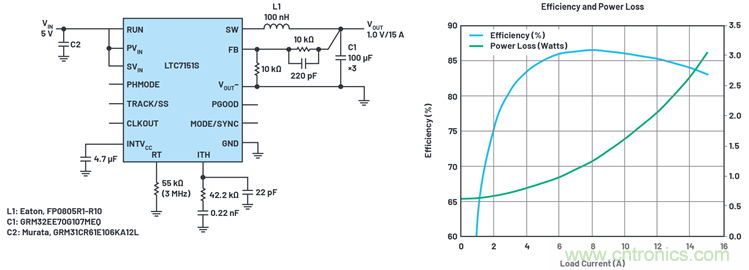 使用高效率、高頻率、低EMI DC/DC轉(zhuǎn)換器降低對陶瓷電容的電源要求