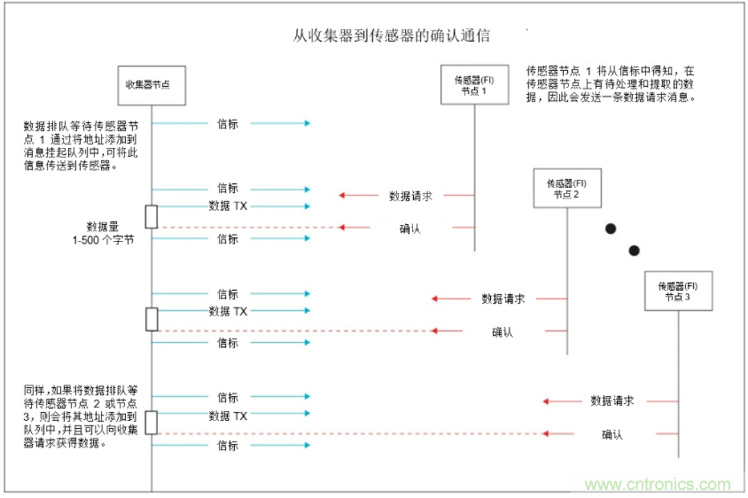 將低于1GHz連接用于電網(wǎng)資產(chǎn)監(jiān)控、保護和控制的優(yōu)勢
