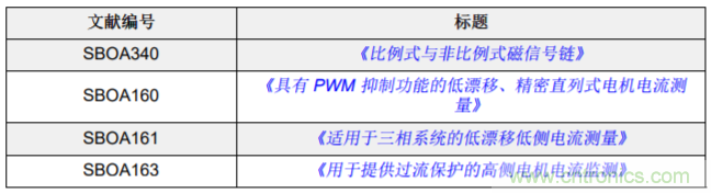 低漂移、高精度、直插式隔離磁性電機(jī)電流測(cè)量