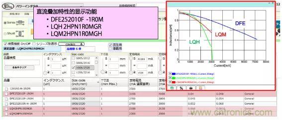 功率電感器基礎(chǔ)第1章：何謂功率電感器？工藝特點上的差異？