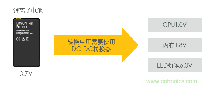 功率電感器基礎(chǔ)第1章：何謂功率電感器？工藝特點上的差異？