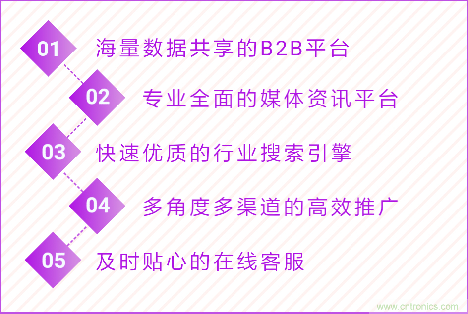 寧波照明展配套線上商城來了！完善線上+線下展會體系