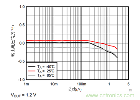 iDCS-Control技術(shù)能為工業(yè)系統(tǒng)帶來(lái)哪些影響？