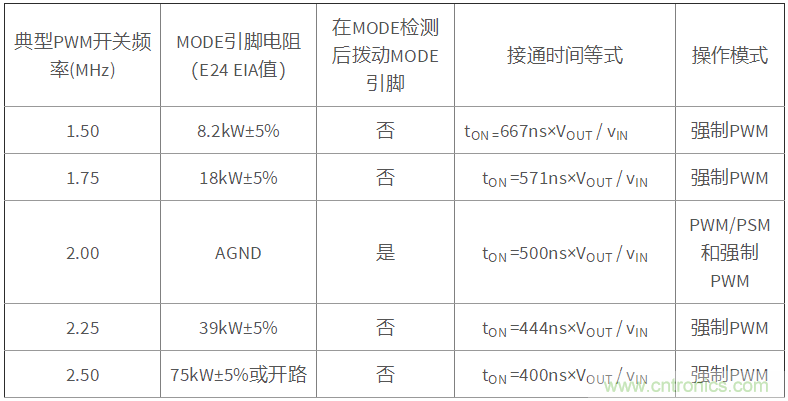 iDCS-Control技術(shù)能為工業(yè)系統(tǒng)帶來(lái)哪些影響？