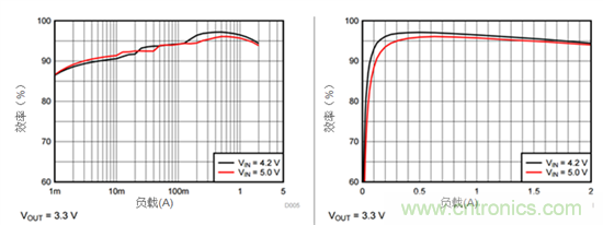 iDCS-Control技術(shù)能為工業(yè)系統(tǒng)帶來(lái)哪些影響？