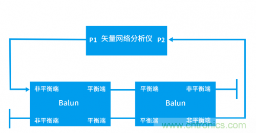 射頻變壓器阻抗不是常用50歐姆，該怎樣高精度測(cè)試？