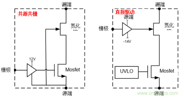 一文掌握 GaN 器件的直接驅(qū)動(dòng)配置！