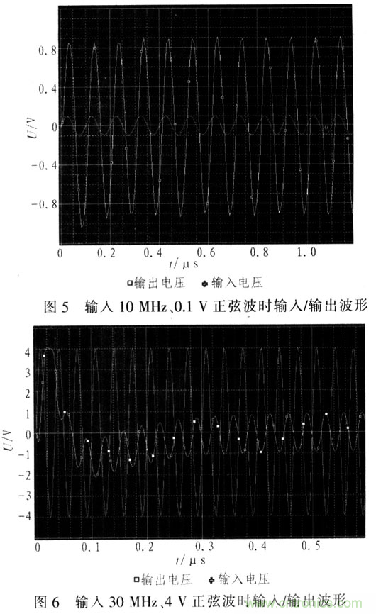 如何通過(guò)可變?cè)鲆娣糯笃鱈MH6505實(shí)現(xiàn)AGC電路設(shè)計(jì)？