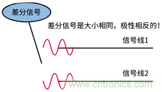 差分信號及差分放大電路有什么作用？
