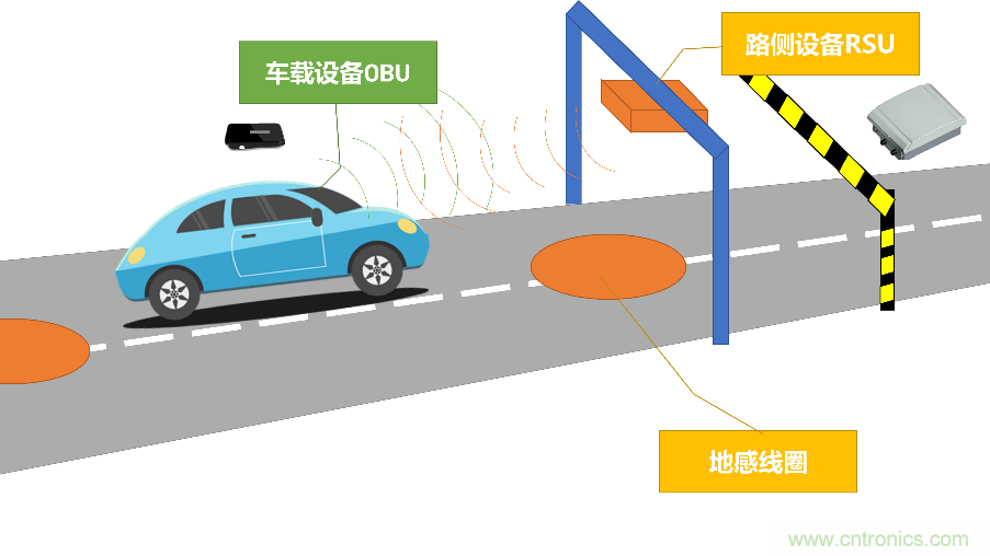 安裝率近100%、2億+的汽車ETC基礎資源，如何撐起智慧交通與智慧城市的想象？