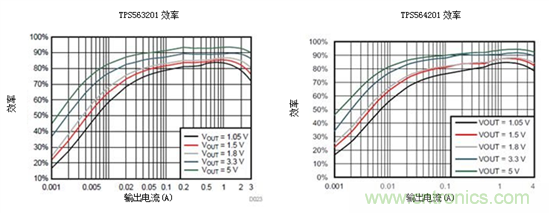 保持直流/直流解決方案簡單易用，適用于成本敏感型應(yīng)用