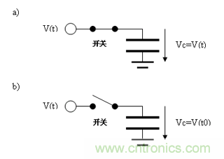 如何通過(guò)高精度模數(shù)轉(zhuǎn)換器的驅(qū)動(dòng)來(lái)優(yōu)化模擬前端？