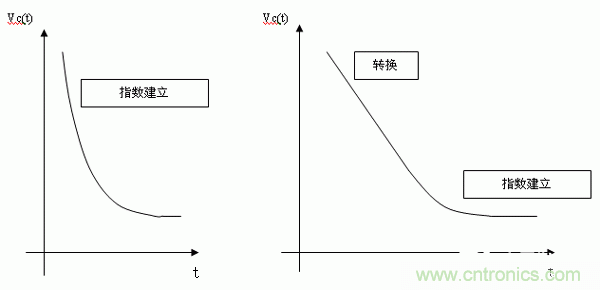 如何通過(guò)高精度模數(shù)轉(zhuǎn)換器的驅(qū)動(dòng)來(lái)優(yōu)化模擬前端？