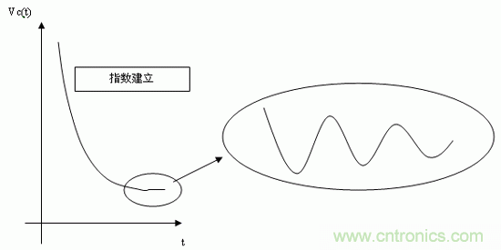 如何通過(guò)高精度模數(shù)轉(zhuǎn)換器的驅(qū)動(dòng)來(lái)優(yōu)化模擬前端？