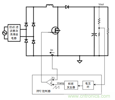 不檢測輸入電壓可以實現(xiàn)“功率系數(shù)校正”嗎？