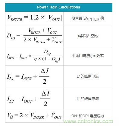 通過5 V至24 V輸入提供雙極性、雙向DC-DC流入和流出電流