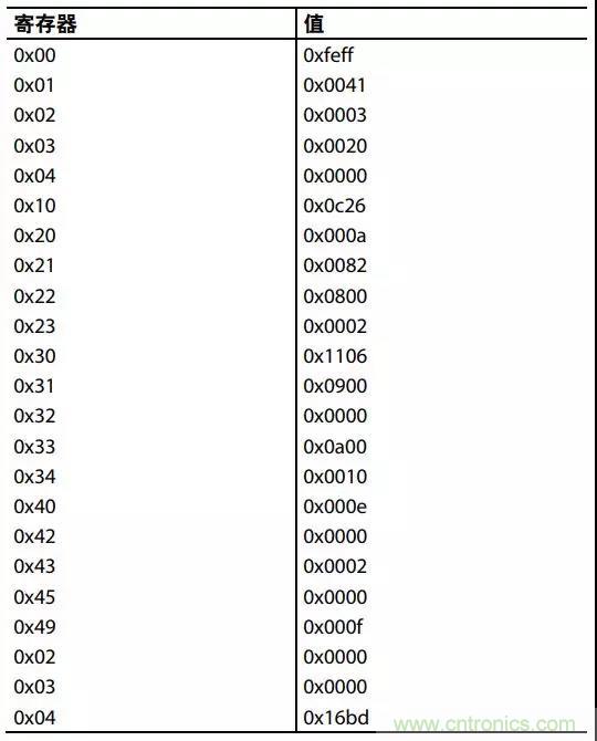 ADI教你如何把PLL鎖定時間從4.5 ms 縮短到 360 μs？