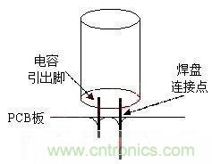 如何“快速”估算電容器的介電吸收？