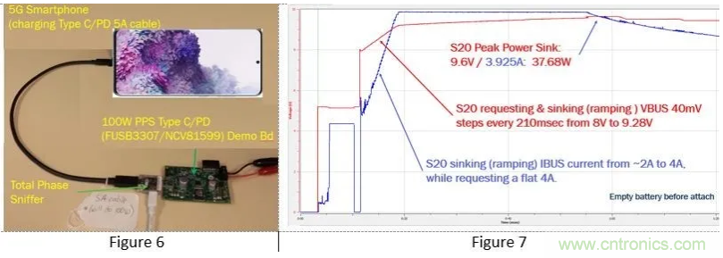 5G、快速充電和USB-C可編程電源的融合