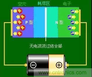 什么是二極管？半導(dǎo)體材料電子移動是如何導(dǎo)致其發(fā)光的？