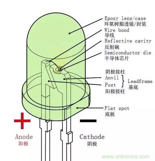 什么是二極管？半導(dǎo)體材料電子移動是如何導(dǎo)致其發(fā)光的？