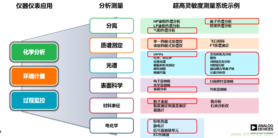 量子級(jí)別的超低電流如何測(cè)量？這里有一個(gè)超強(qiáng)方案哦~