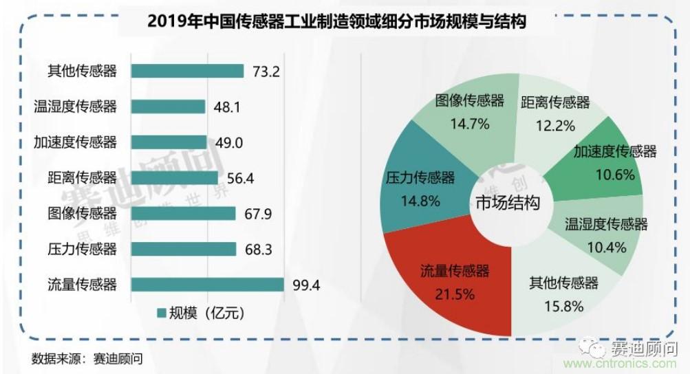 頭部中外廠商集結(jié)，SENSOR CHINA打造傳感器供應(yīng)鏈全聯(lián)接時(shí)代