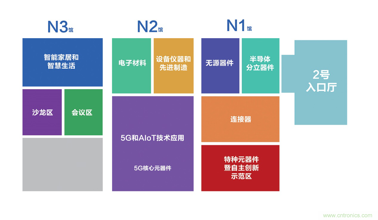 連接器新格局正在形成，乘風(fēng)破浪你在哪里？