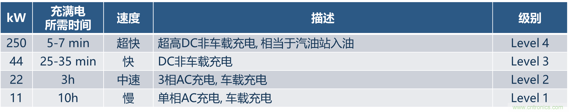 如何設(shè)計出更高能效的太陽能、工業(yè)驅(qū)動、電動汽車充電樁和服務(wù)器等應(yīng)用